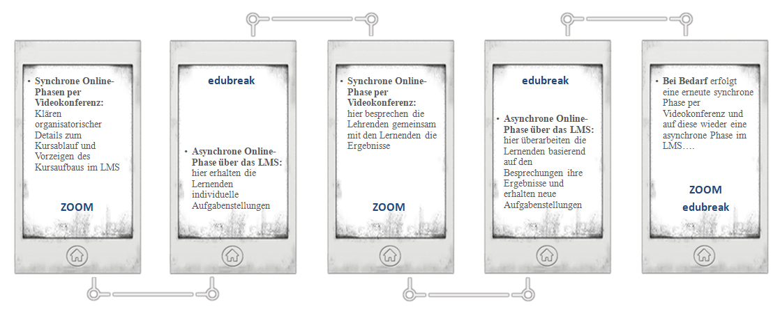 Blended und Social Video Learning in der Einzelbetreuung