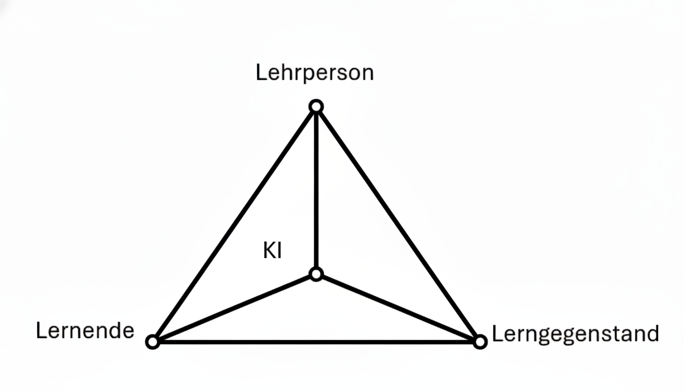 Didaktischer Tetraeder