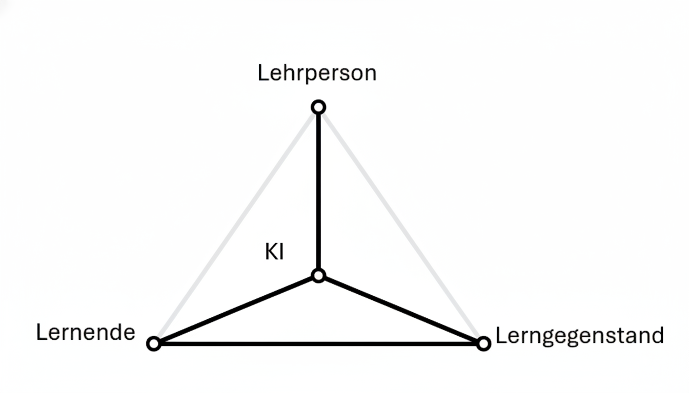 lehrpersonunwichtig Abb. 4: Konkurrenz Lehrperson - KI, dargestellt im didaktischen Tetraeder